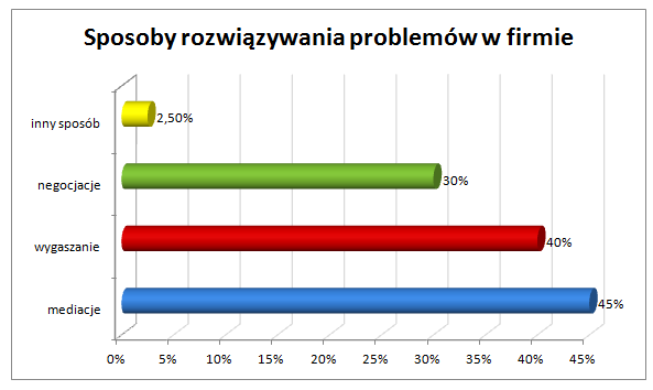 sposoby-rozwiazywania-konfliktow